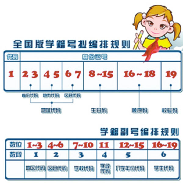 統一學號填寫規則