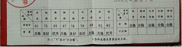2006年高中畢業證會考成績單填寫