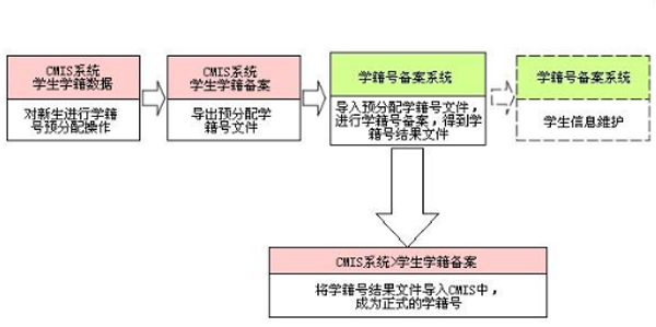 學籍管理系統