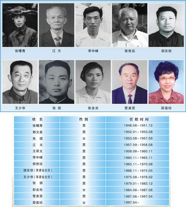 石家莊第二中學歷任校長