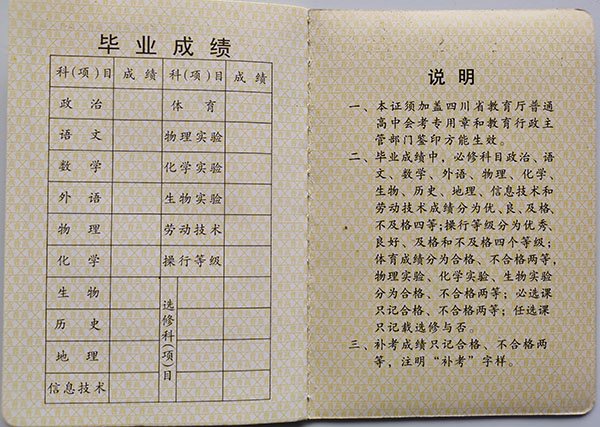 2008年四川省高中畢業(yè)證成績單