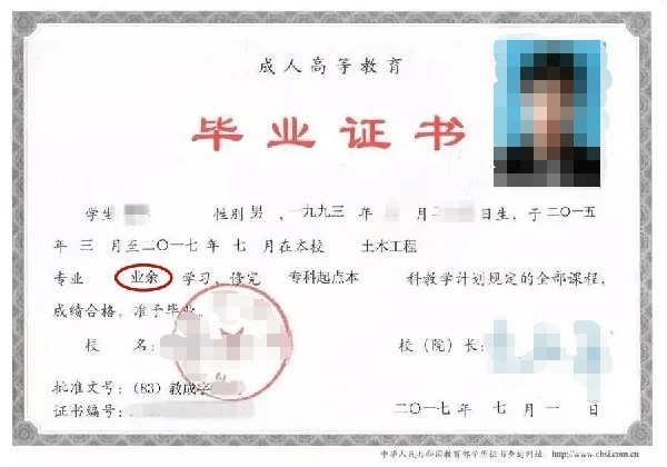 成考專升本畢業證樣本