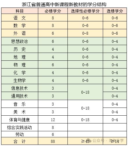 浙江省普通高中學生畢業(yè)需要達到三個條件 浙江省普通高中學生畢業(yè)需要達到三個條件